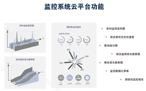 钢绳缆物联检测传感器监控系统